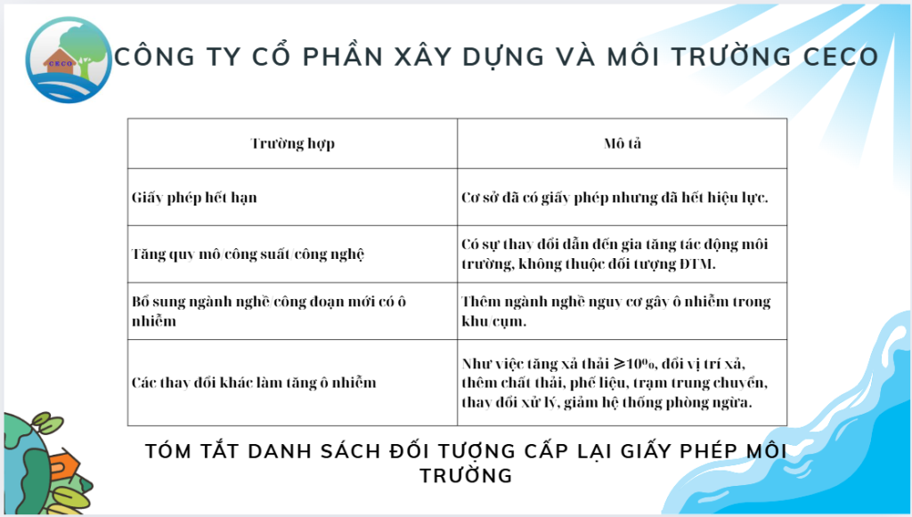 Tóm tắt danh sách đối tượng cấp lại giấy phép môi trường